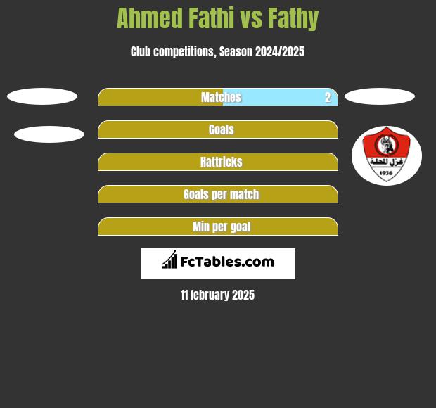 Ahmed Fathi vs Fathy h2h player stats