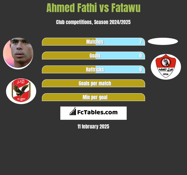 Ahmed Fathi vs Fatawu h2h player stats