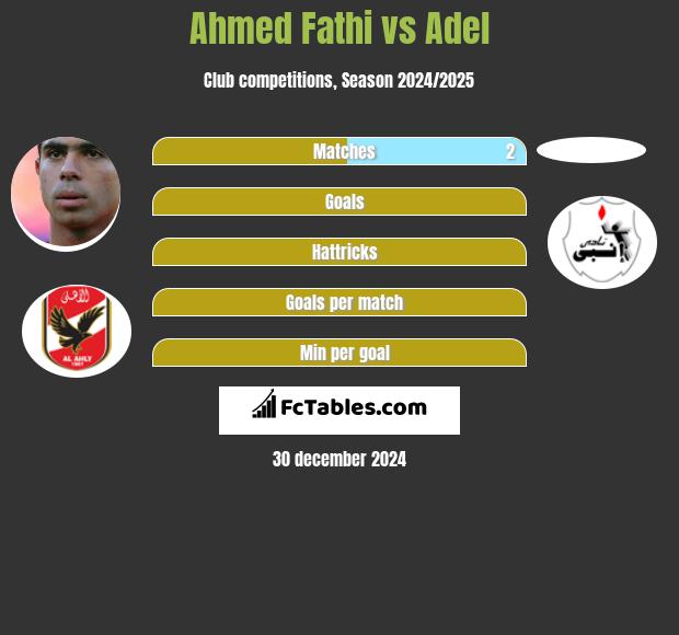 Ahmed Fathi vs Adel h2h player stats