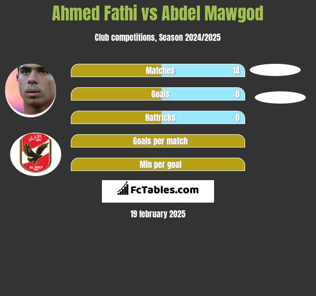 Ahmed Fathi vs Abdel Mawgod h2h player stats