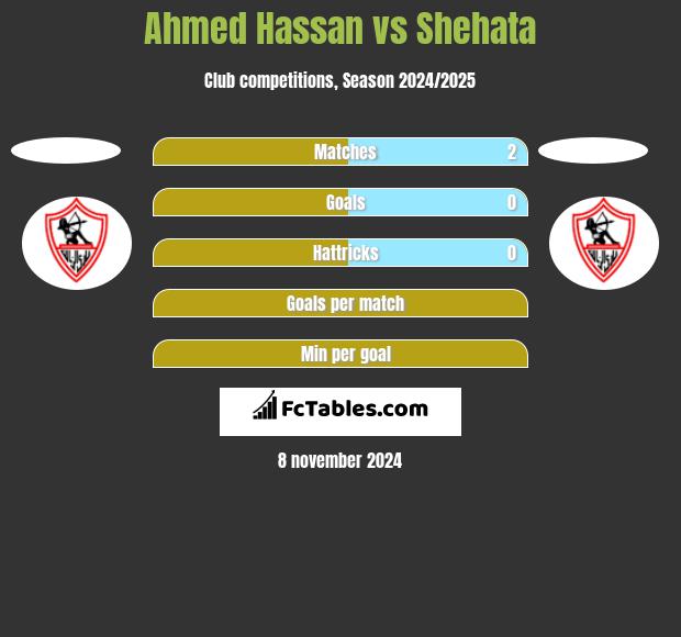 Ahmed Hassan vs Shehata h2h player stats