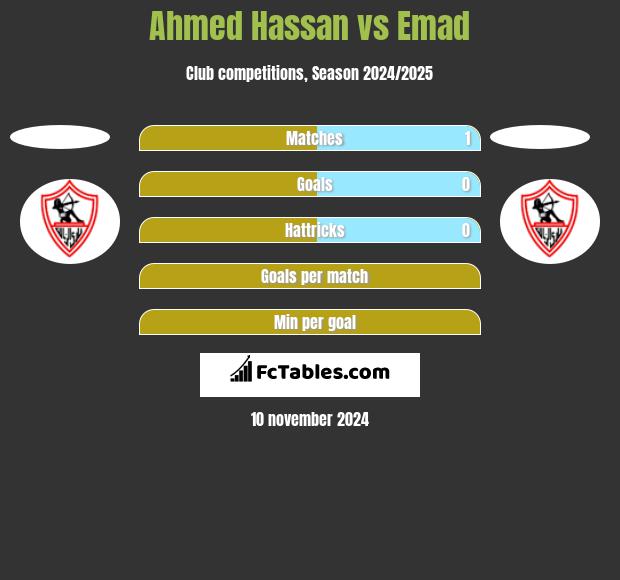 Ahmed Hassan vs Emad h2h player stats