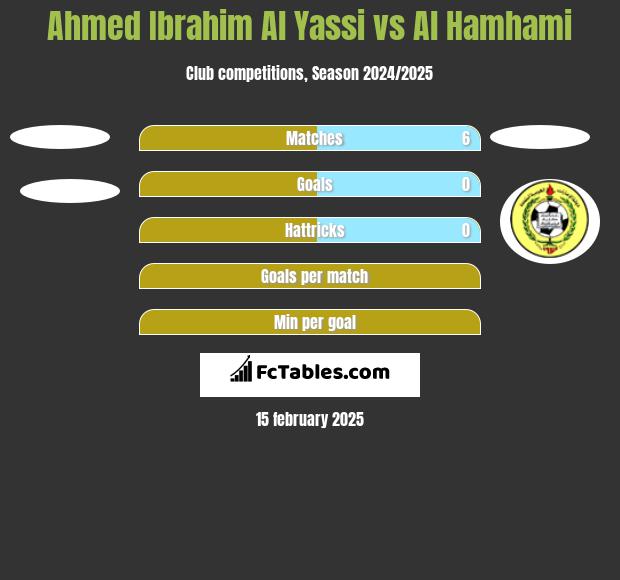 Ahmed Ibrahim Al Yassi vs Al Hamhami h2h player stats