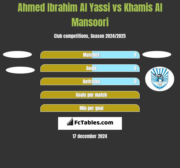 Ahmed Ibrahim Al Yassi vs Khamis Al Mansoori h2h player stats