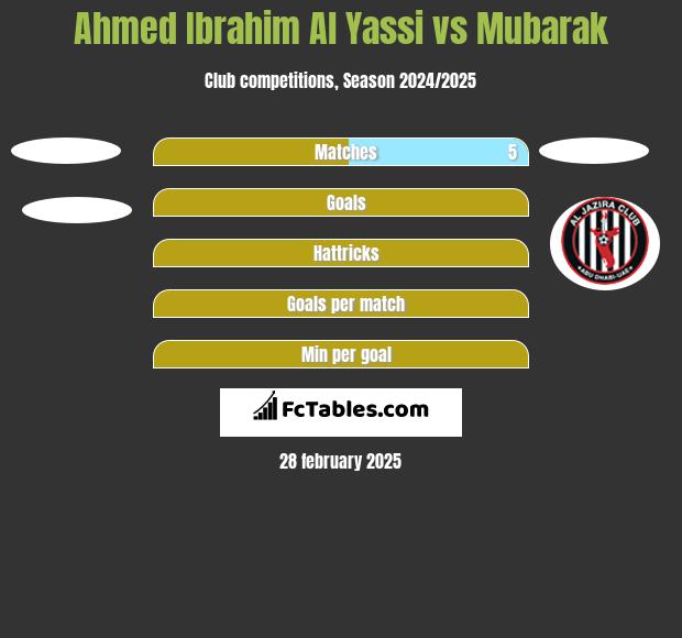 Ahmed Ibrahim Al Yassi vs Mubarak h2h player stats