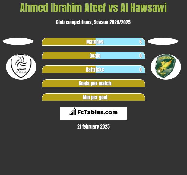 Ahmed Ibrahim Ateef vs Al Hawsawi h2h player stats