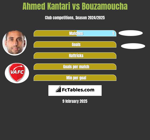 Ahmed Kantari vs Bouzamoucha h2h player stats