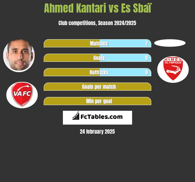 Ahmed Kantari vs Es Sbaï h2h player stats