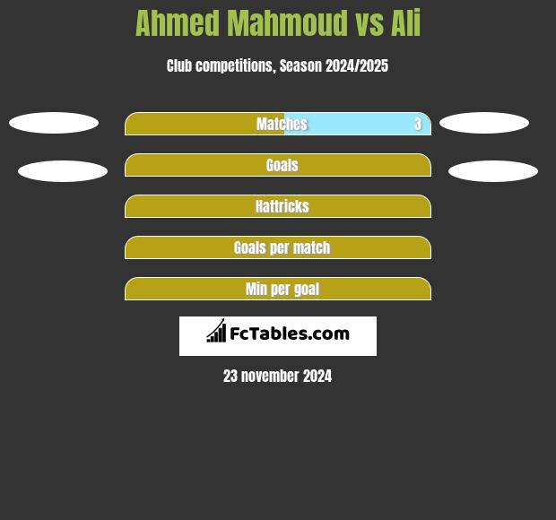 Ahmed Mahmoud vs Ali h2h player stats