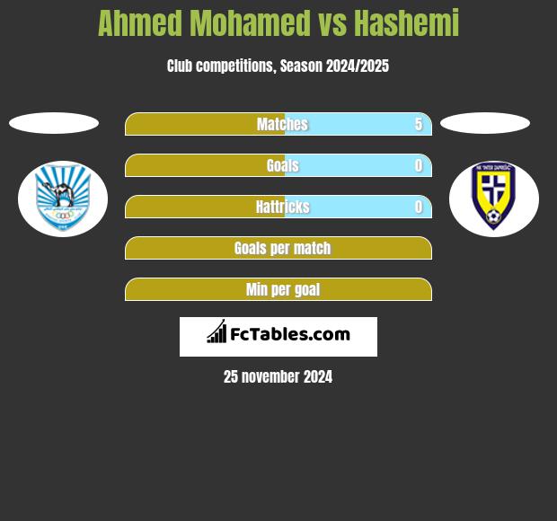 Ahmed Mohamed vs Hashemi h2h player stats