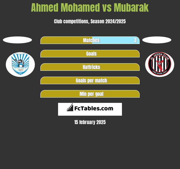 Ahmed Mohamed vs Mubarak h2h player stats