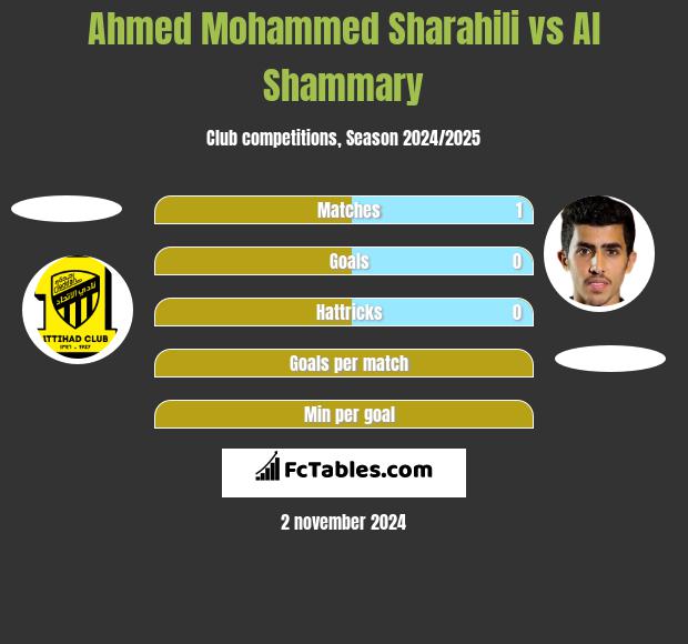 Ahmed Mohammed Sharahili vs Al Shammary h2h player stats