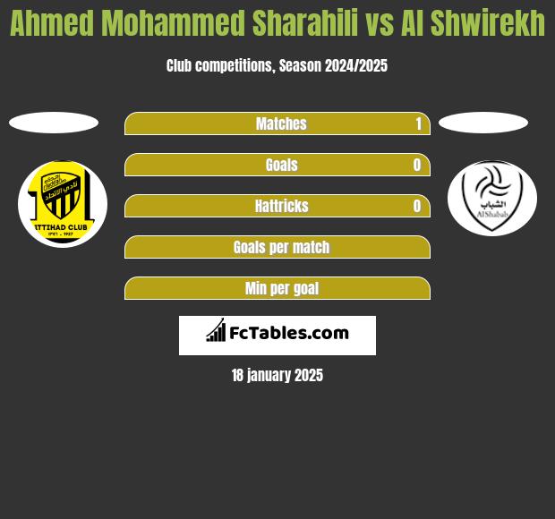 Ahmed Mohammed Sharahili vs Al Shwirekh h2h player stats