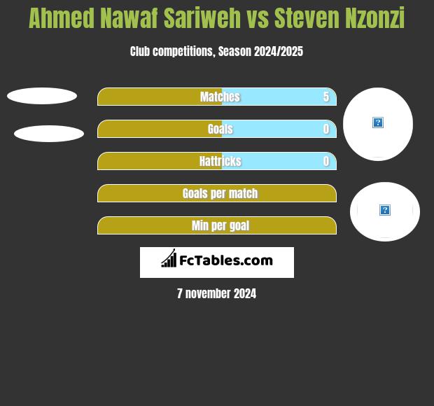 Ahmed Nawaf Sariweh vs Steven Nzonzi h2h player stats