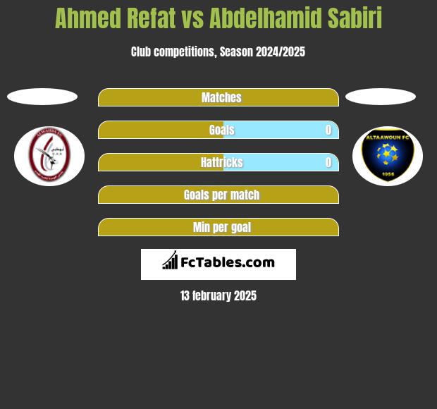 Ahmed Refat vs Abdelhamid Sabiri h2h player stats