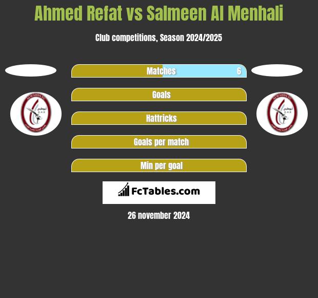 Ahmed Refat vs Salmeen Al Menhali h2h player stats