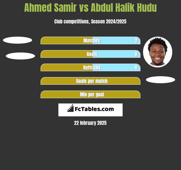 Ahmed Samir vs Abdul Halik Hudu h2h player stats