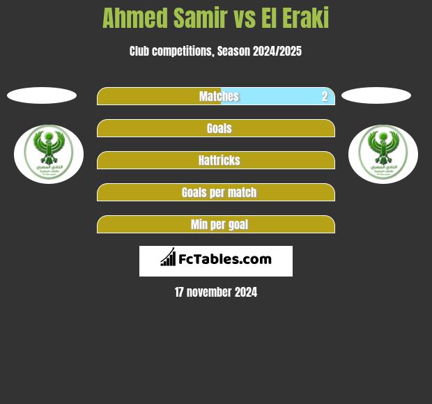 Ahmed Samir vs El Eraki h2h player stats