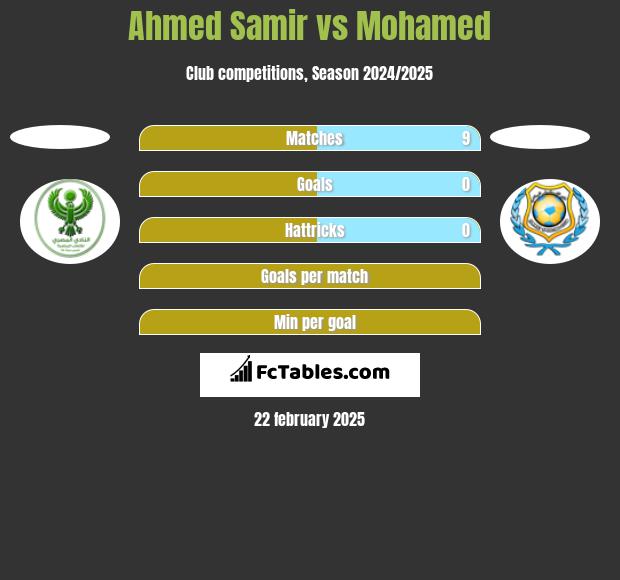 Ahmed Samir vs Mohamed h2h player stats