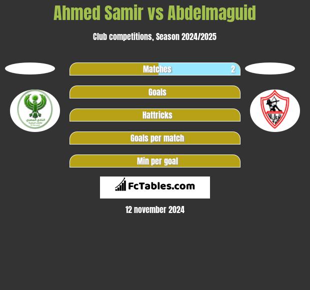 Ahmed Samir vs Abdelmaguid h2h player stats