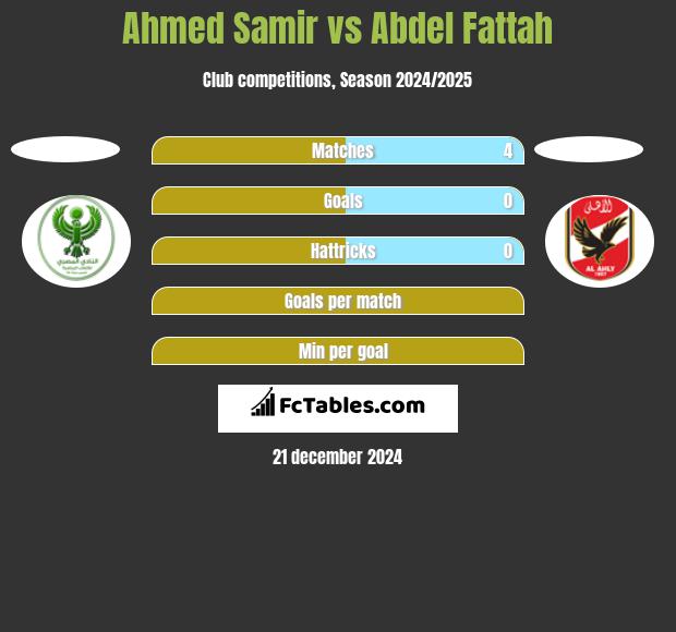 Ahmed Samir vs Abdel Fattah h2h player stats