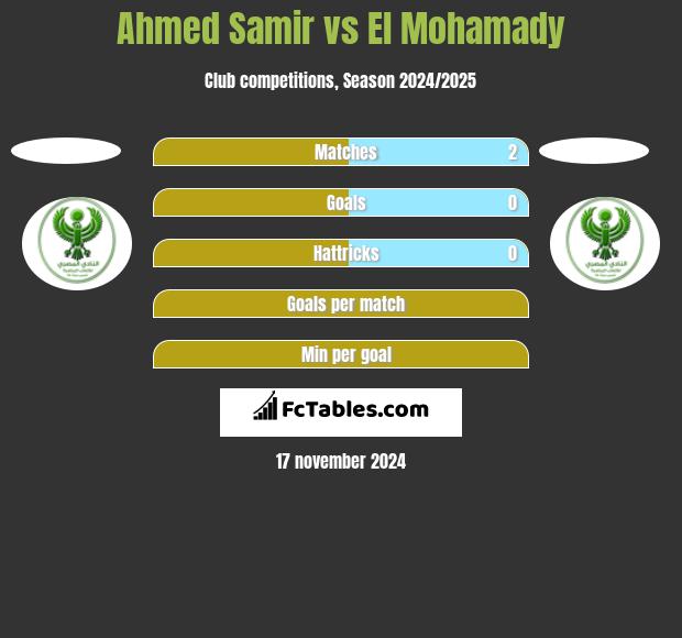 Ahmed Samir vs El Mohamady h2h player stats