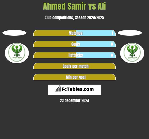 Ahmed Samir vs Ali h2h player stats