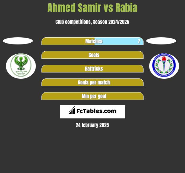 Ahmed Samir vs Rabia h2h player stats