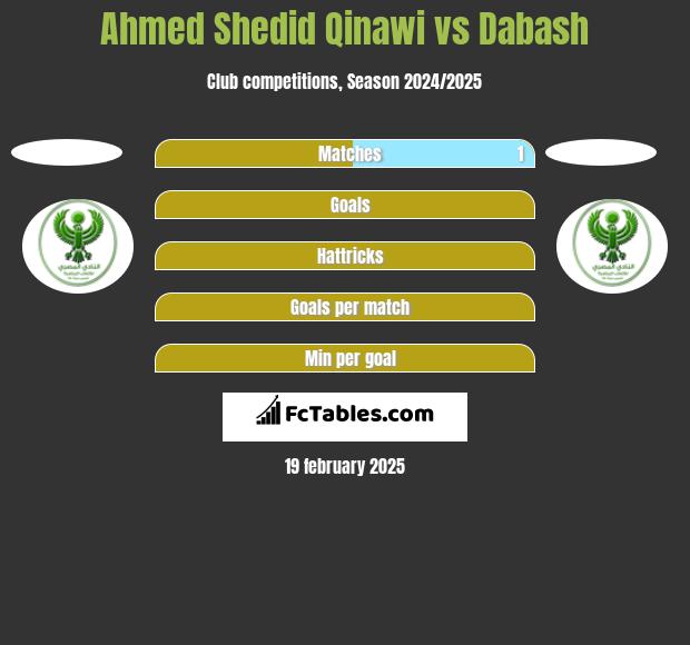 Ahmed Shedid Qinawi vs Dabash h2h player stats