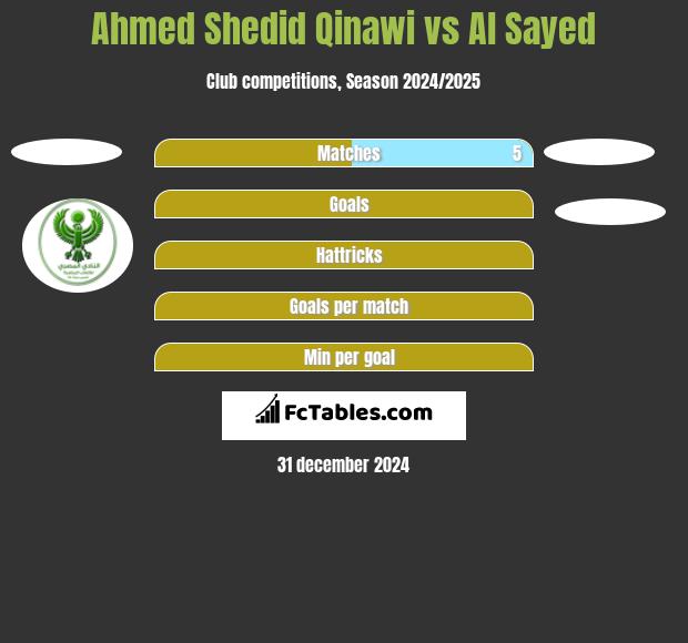 Ahmed Shedid Qinawi vs Al Sayed h2h player stats