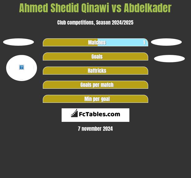 Ahmed Shedid Qinawi vs Abdelkader h2h player stats