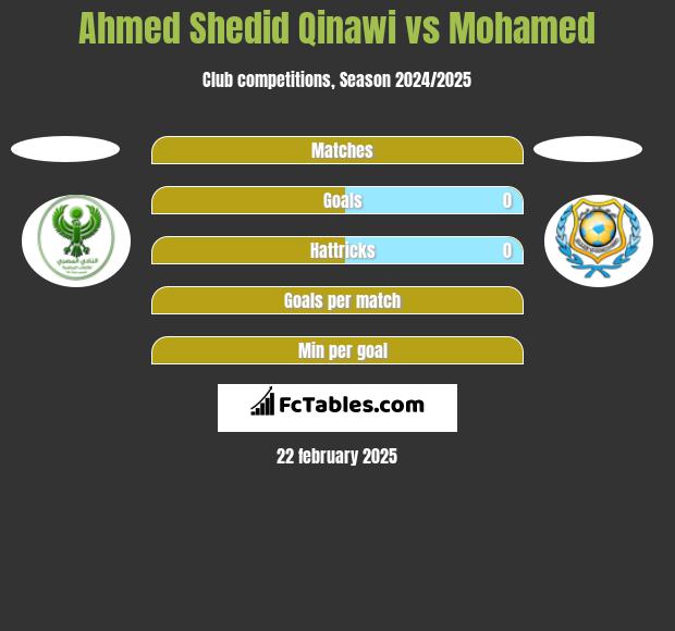 Ahmed Shedid Qinawi vs Mohamed h2h player stats