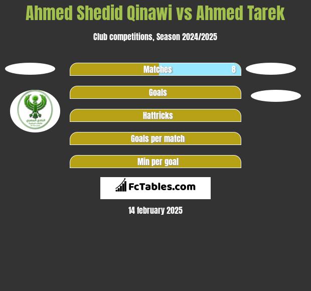 Ahmed Shedid Qinawi vs Ahmed Tarek h2h player stats