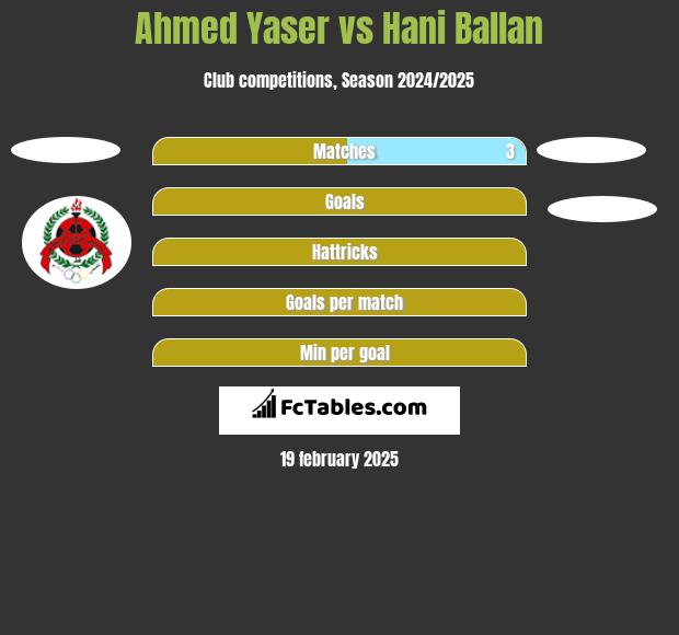 Ahmed Yaser vs Hani Ballan h2h player stats