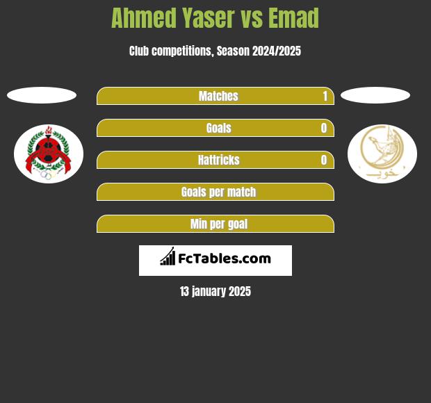 Ahmed Yaser vs Emad h2h player stats