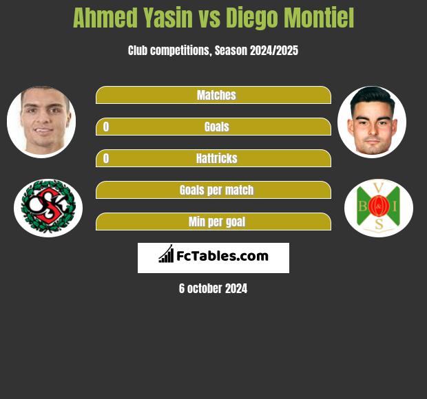 Ahmed Yasin vs Diego Montiel h2h player stats