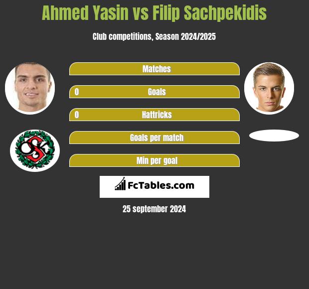 Ahmed Yasin vs Filip Sachpekidis h2h player stats