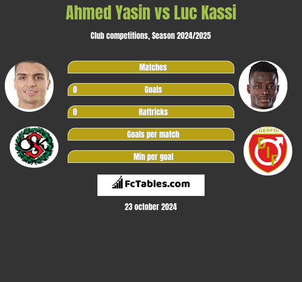 Ahmed Yasin vs Luc Kassi h2h player stats