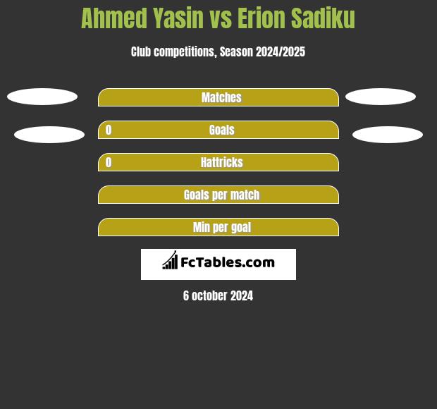 Ahmed Yasin vs Erion Sadiku h2h player stats