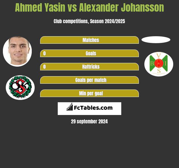 Ahmed Yasin vs Alexander Johansson h2h player stats