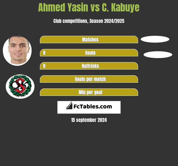 Ahmed Yasin vs C. Kabuye h2h player stats