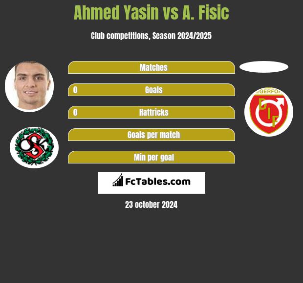 Ahmed Yasin vs A. Fisic h2h player stats