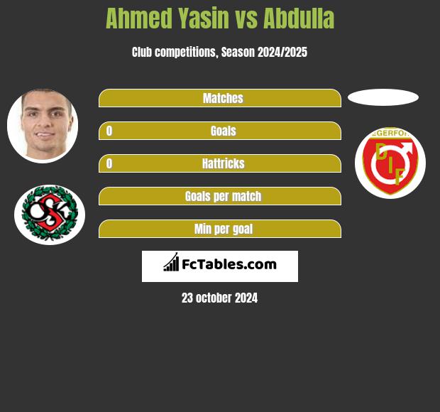 Ahmed Yasin vs Abdulla h2h player stats