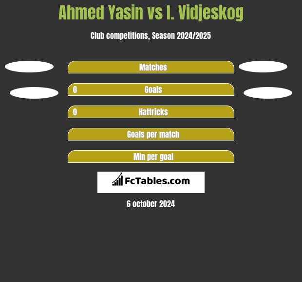 Ahmed Yasin vs I. Vidjeskog h2h player stats