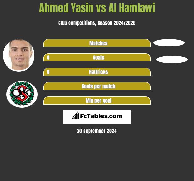 Ahmed Yasin vs Al Hamlawi h2h player stats