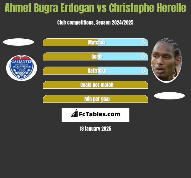 Ahmet Bugra Erdogan vs Christophe Herelle h2h player stats