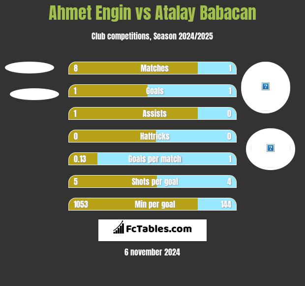 Ahmet Engin vs Atalay Babacan h2h player stats