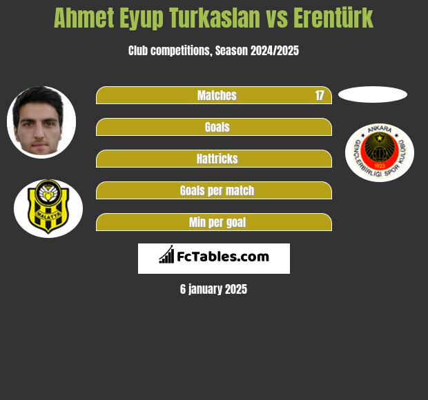 Ahmet Eyup Turkaslan vs Erentürk h2h player stats