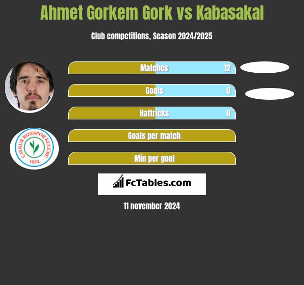 Ahmet Gorkem Gork vs Kabasakal h2h player stats