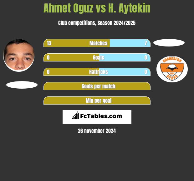 Ahmet Oguz vs H. Aytekin h2h player stats